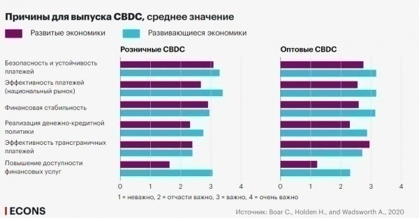 Цифровой рубль дорожная карта