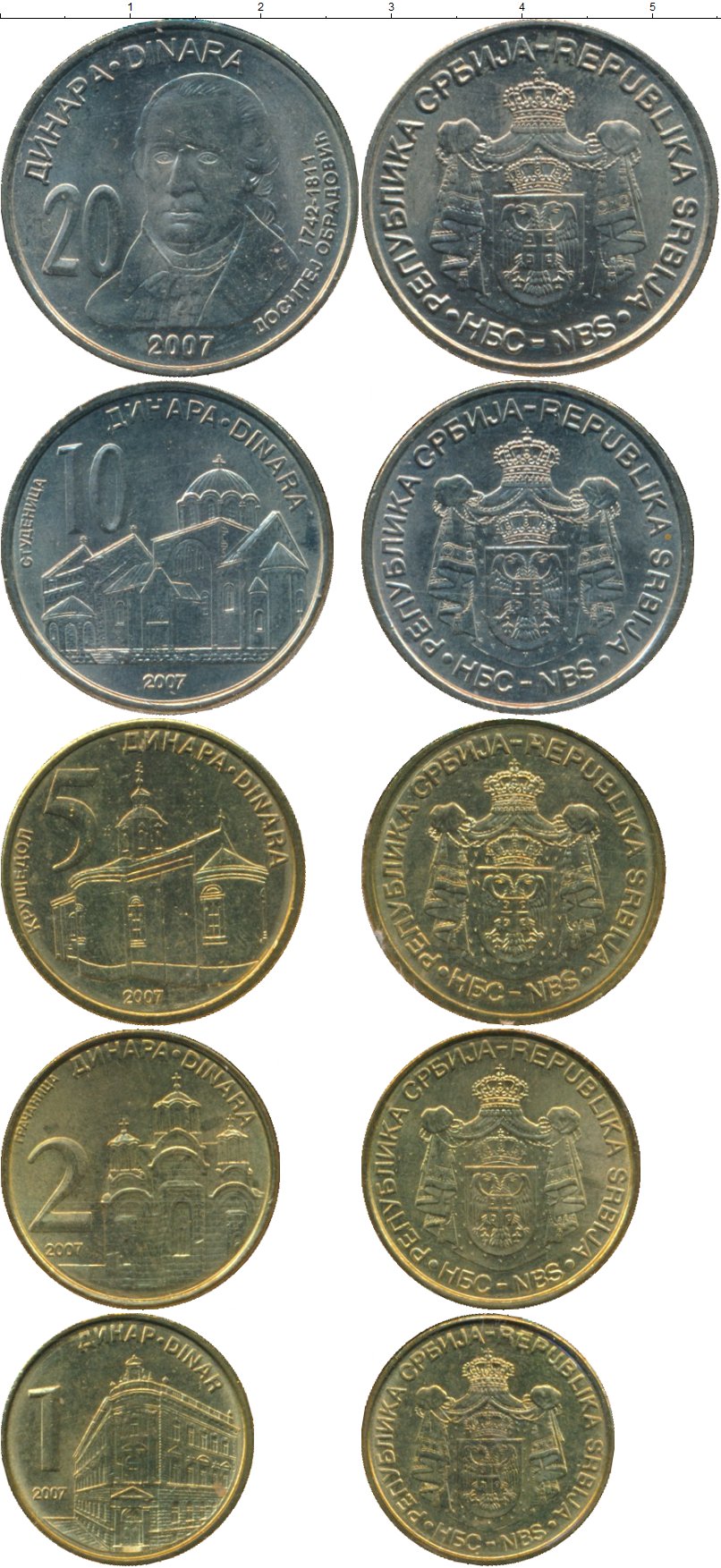 Монеты сербии