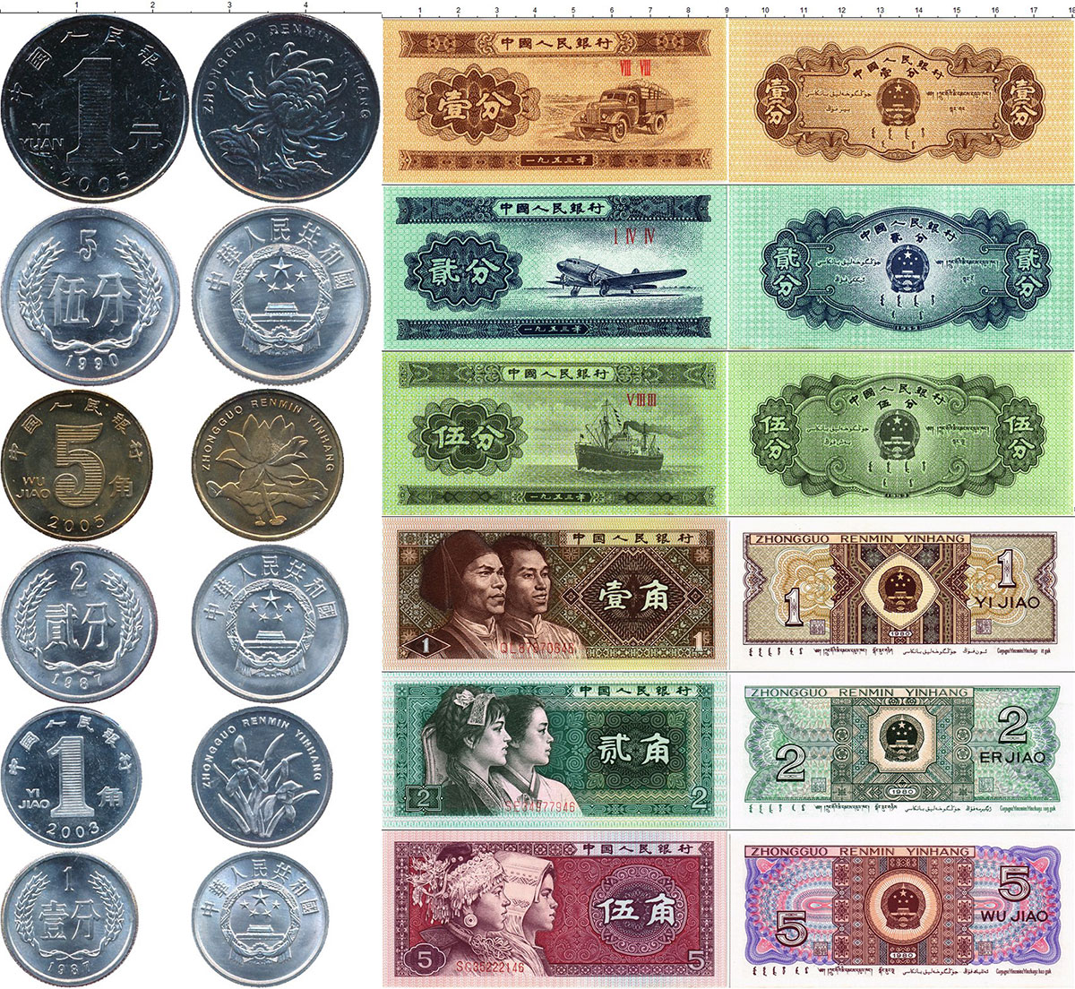 Китайский рубль. Китайский юань банкноты. Китайский юань номиналы банкнот. Банкноты и монеты Китая. Юань банкноты и монеты.