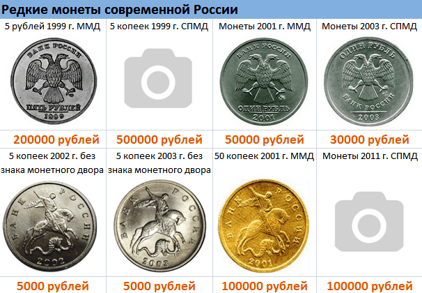 Монеты России 1997 - 2023