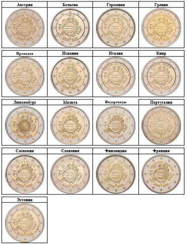 Монеты 2 euro «10 лет со дня введения в обращение валюты»